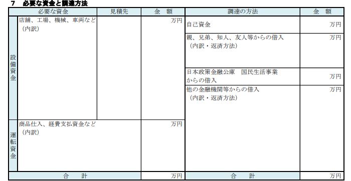 創業計画書の必要な資金と調達方法