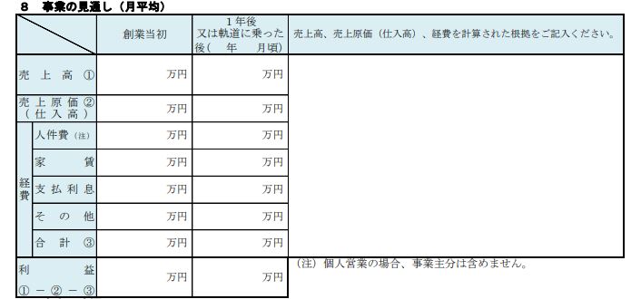 創業計画書の事業の見通し