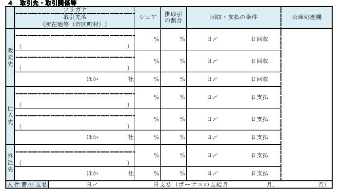 創業計画書の取引先・取引関係等