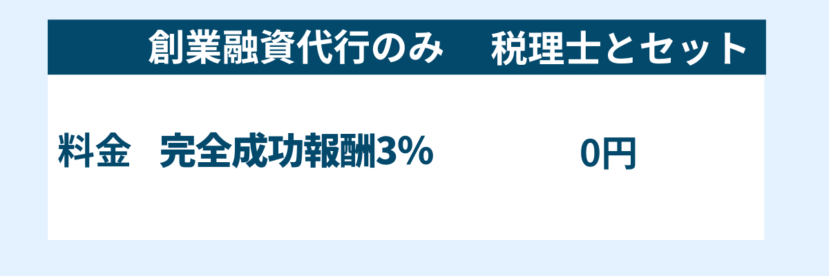 創業融資代行料